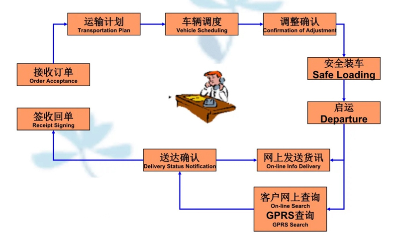 吴江震泽直达酒泉物流公司,震泽到酒泉物流专线