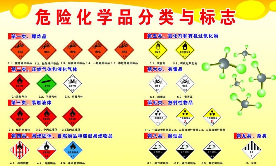 上海到酒泉危险品运输